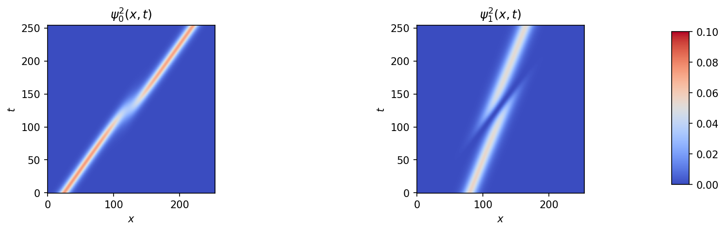 Figure 7: Eigenfunctions