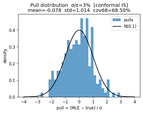 Scalar pull histogram