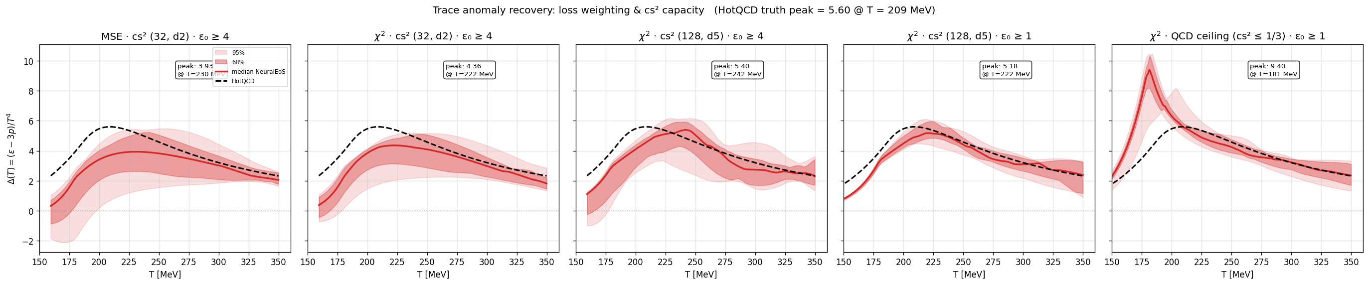 Trace anomaly recovery — progressive fix sequence