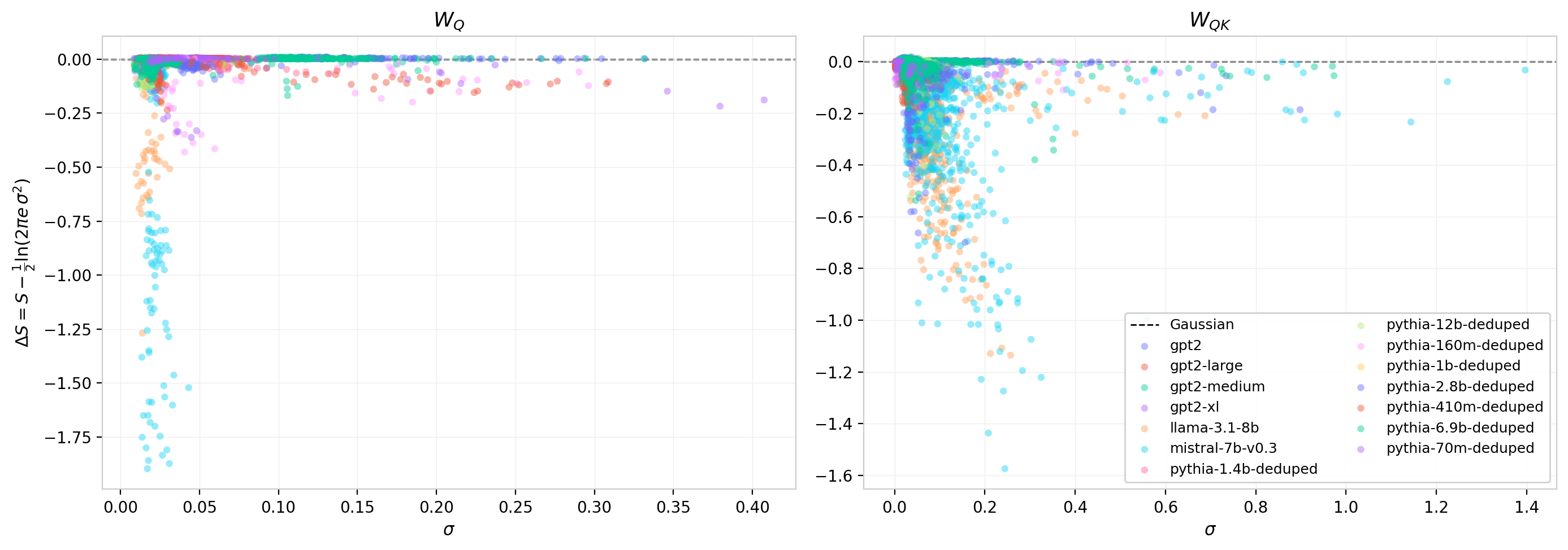 Figure 15: Entropy residuals