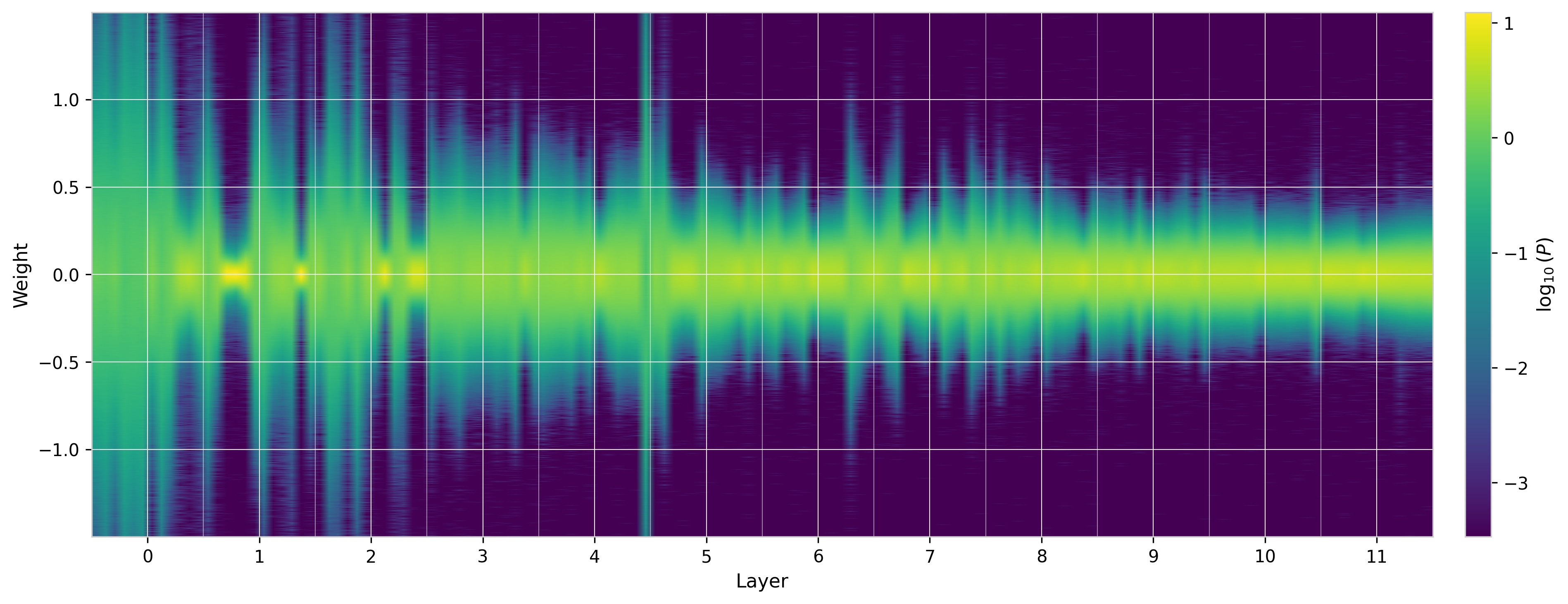 Figure 11: W_QK heatmap across GPT-2