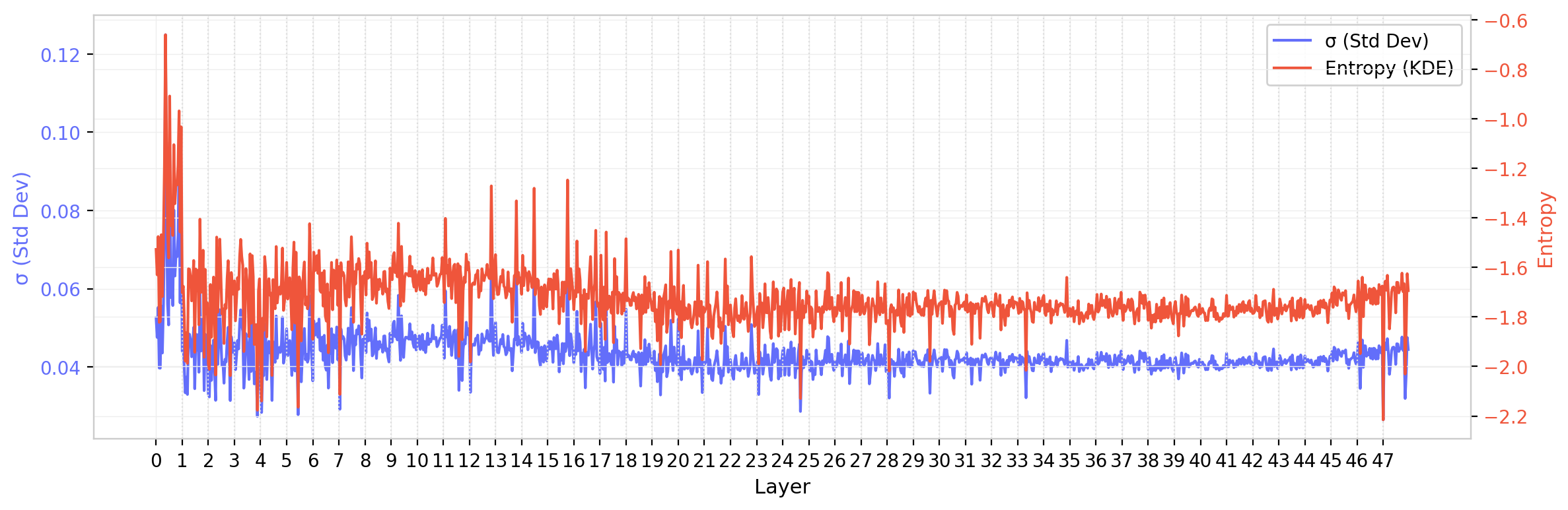 Figure 9: Summary statistics for GPT-2 XL