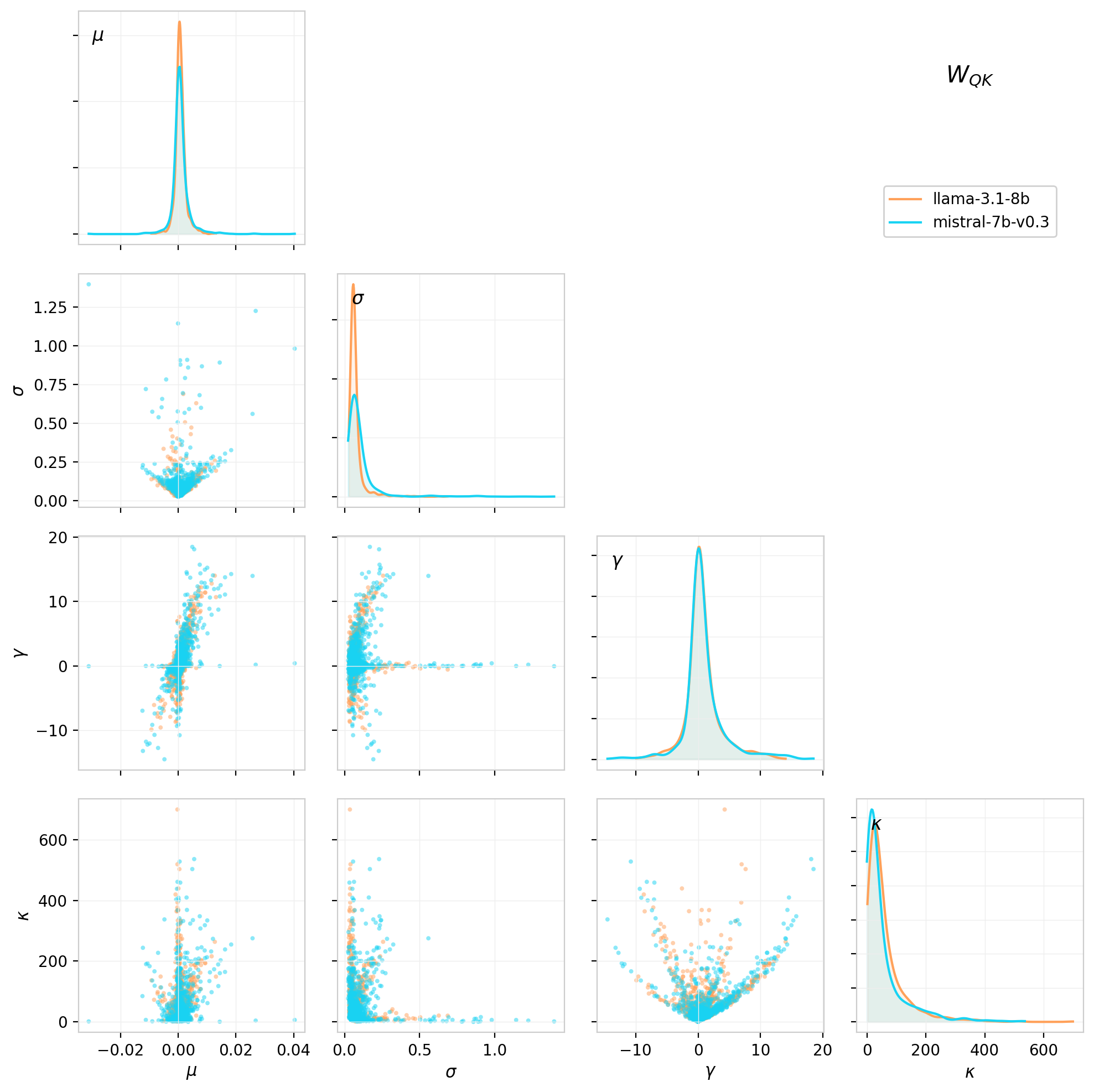 Figure 20: Moment Correlations