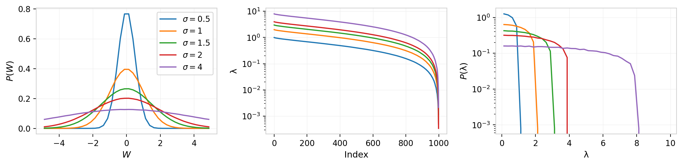Figure 1: Full-rank random matrices