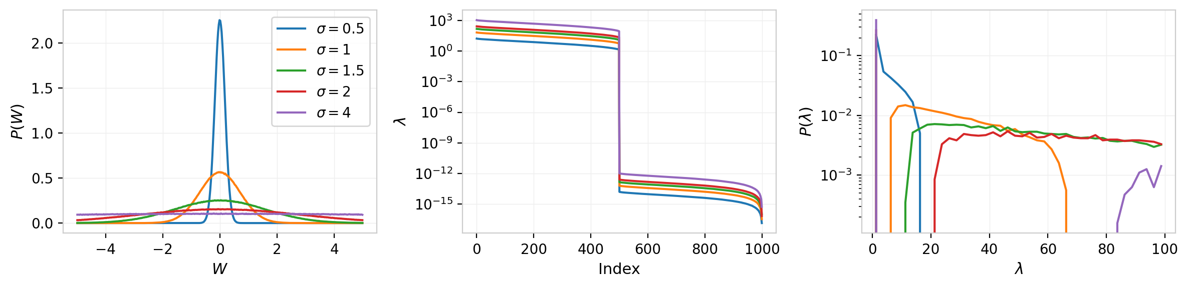 Figure 2: Low-rank random matrix products