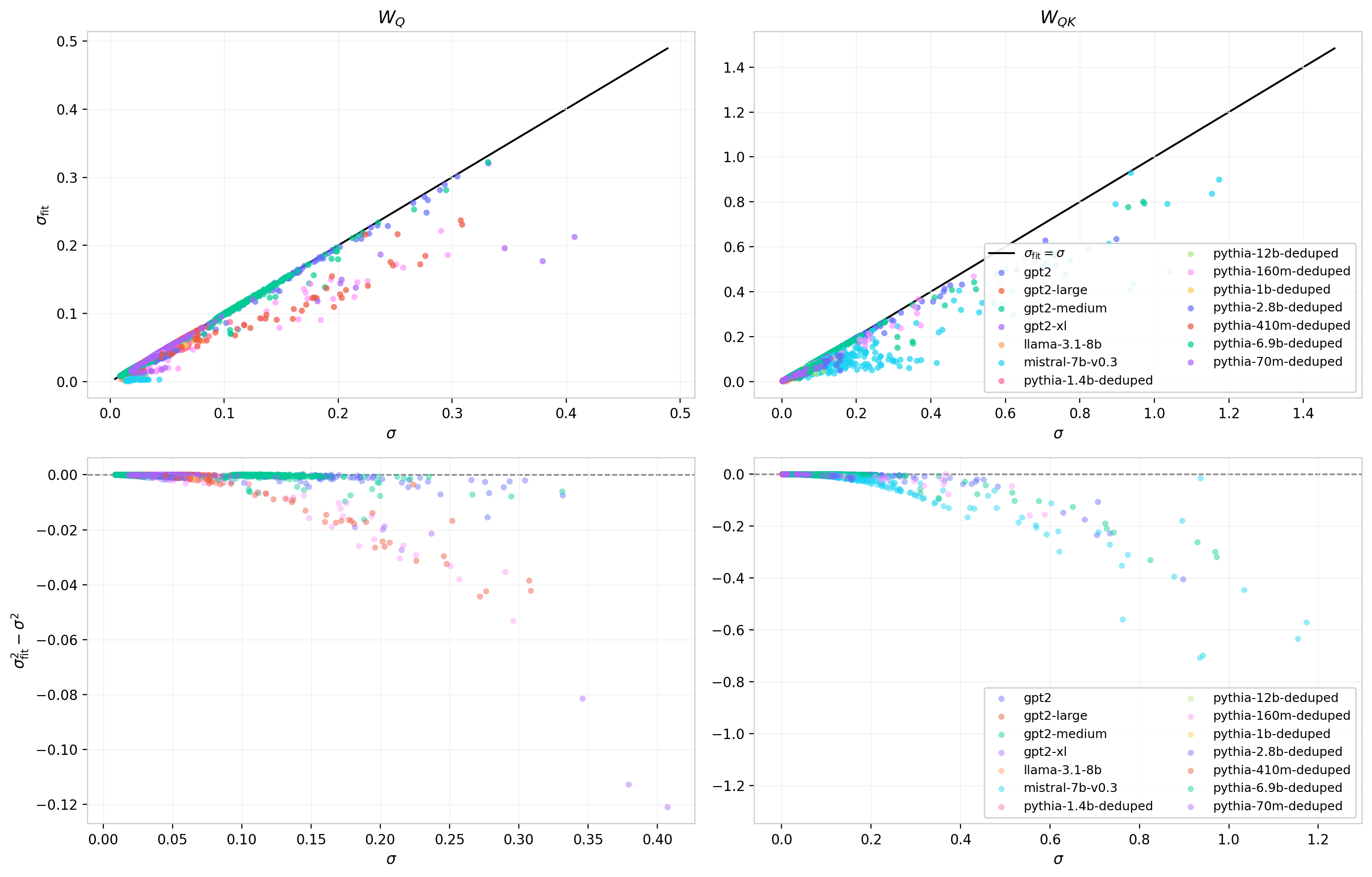 Figure 18: Cross-model sigma_fit vs sigma