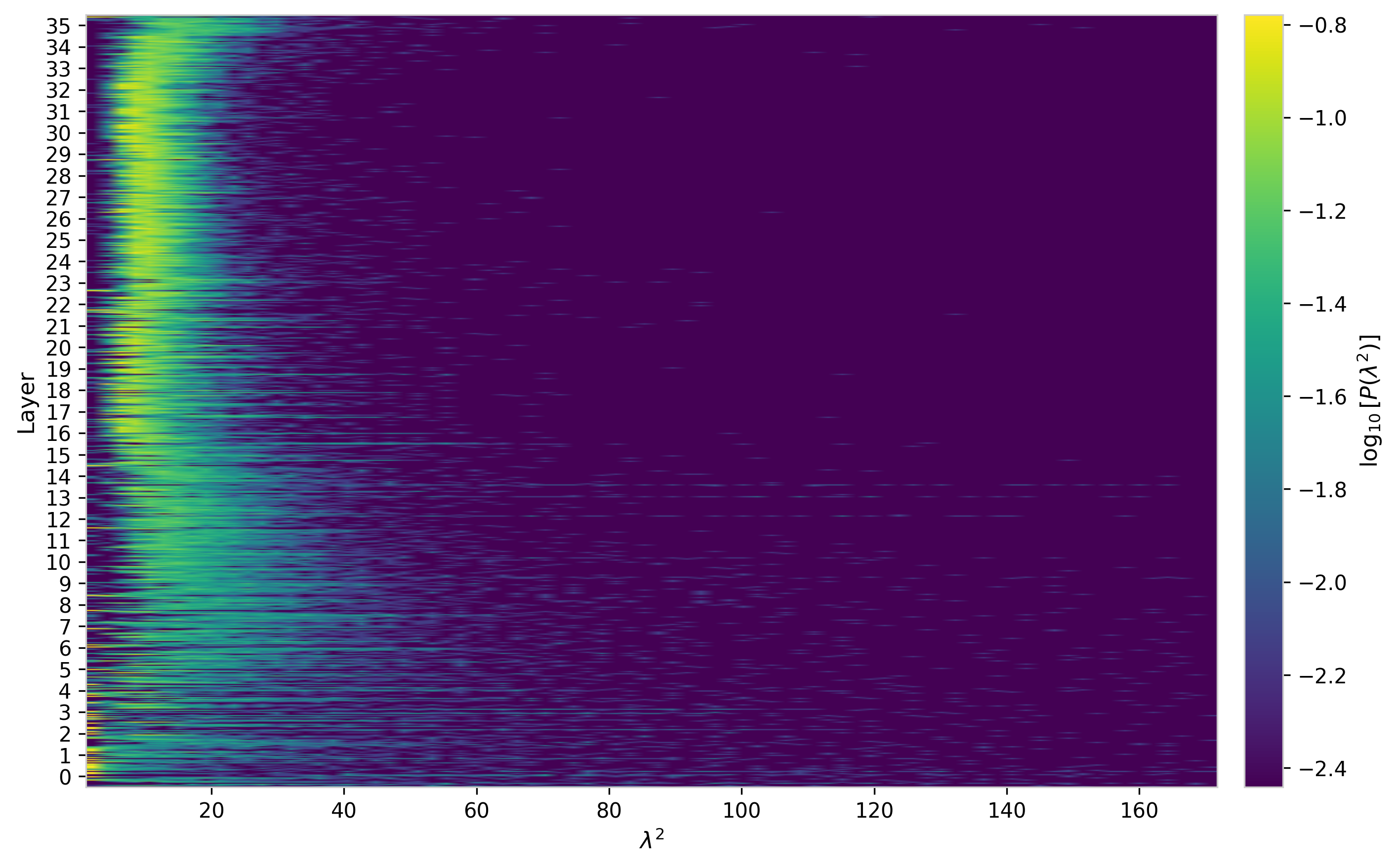 Figure 4: P(lambda) heatmap