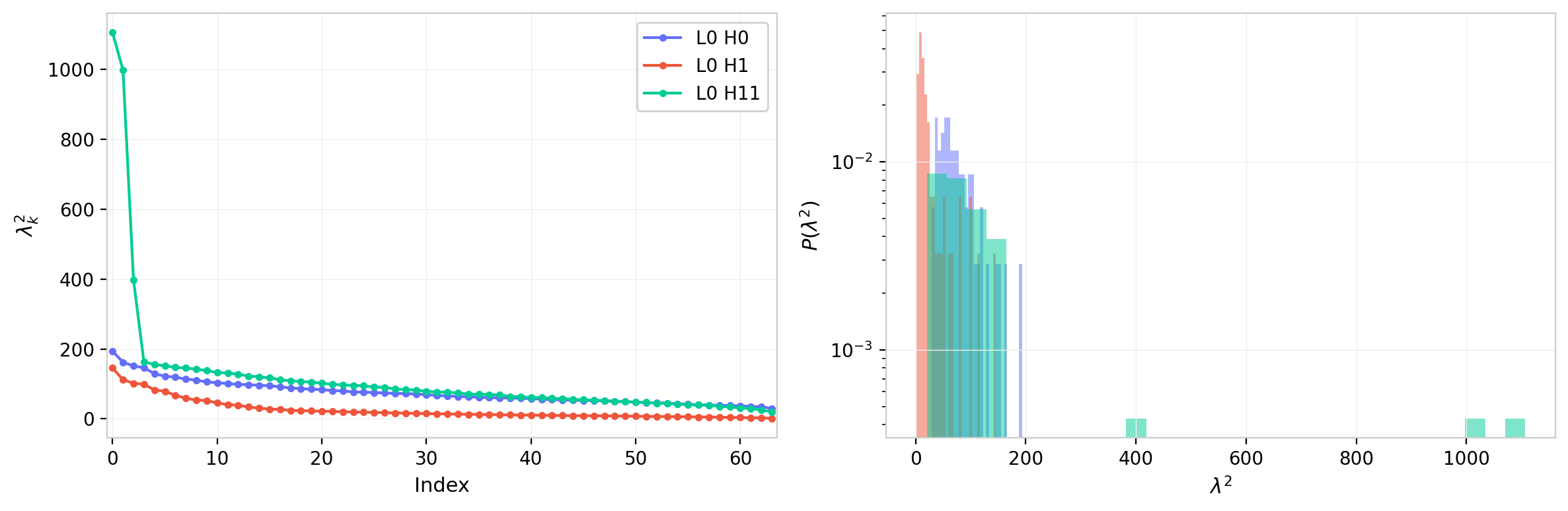 Figure 2: Combined single-head comparison